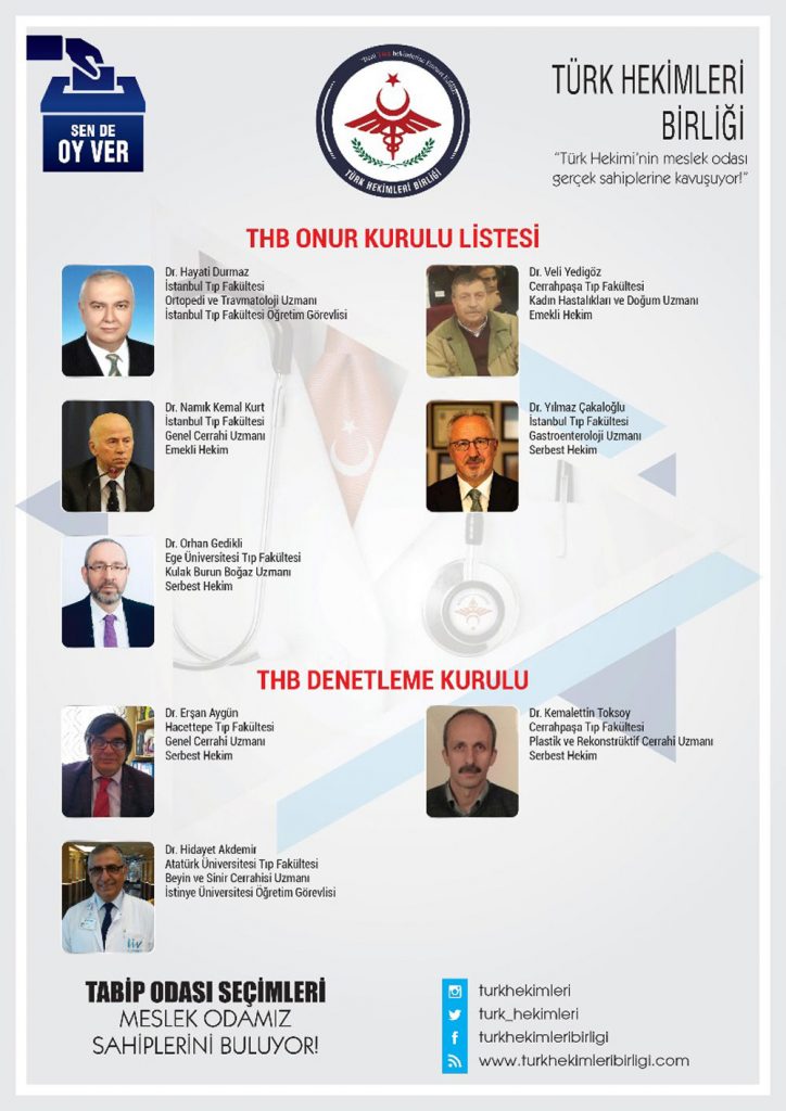 Türk Hekimleri Birliği Fotoğraflı Aday Listesi